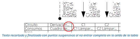 Textos recortados