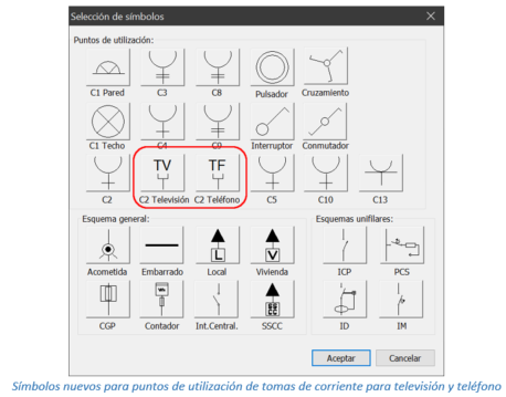 Símbolos nuevos para puntos de utilización de tomas de corriente para televisión y teléfono