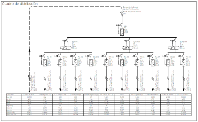 Esquema unifilar de un cuadro de distribución generado automáticamente con BTwin