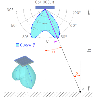 Cálculo Iluminancias