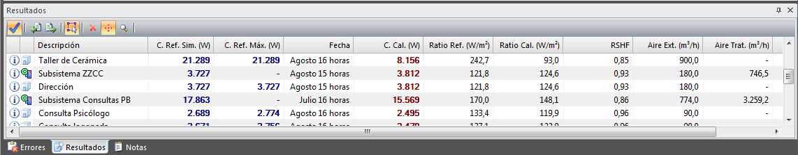 Panel de resultados