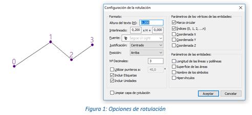 Configuración de la rotulación