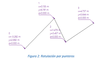 Rotulación por punteros