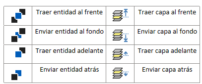 Ordenar entidades y capas