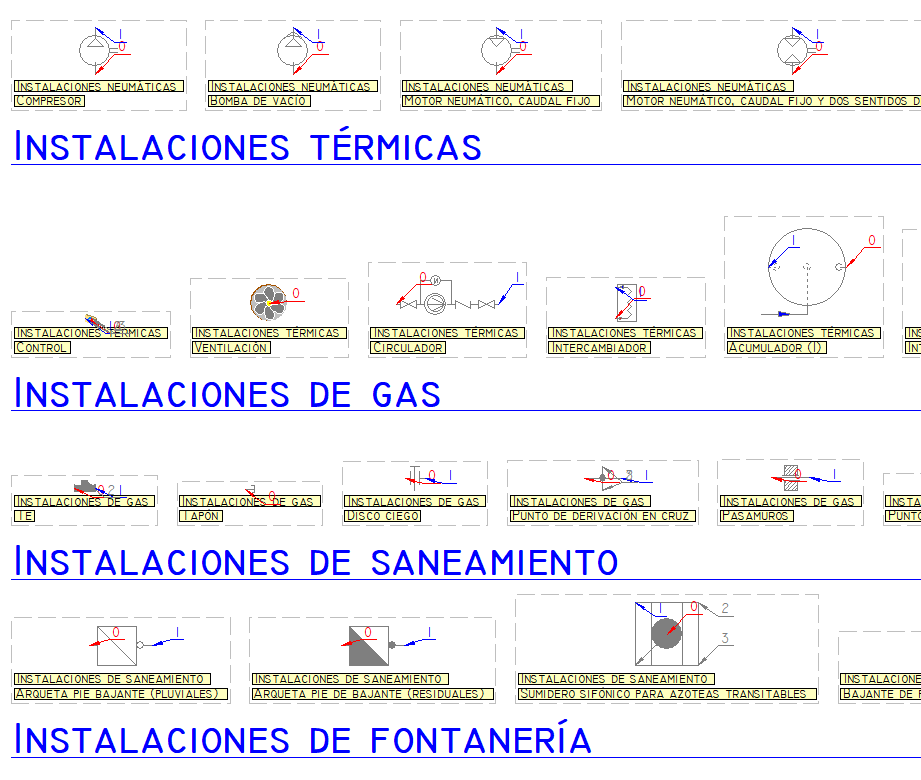 Dibujar todos los símbolos