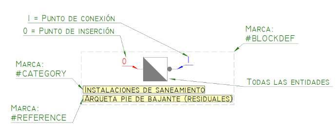 Creación de símbolos por lote