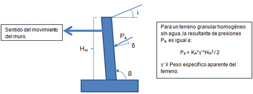 Empuje_Muros_imagen_10