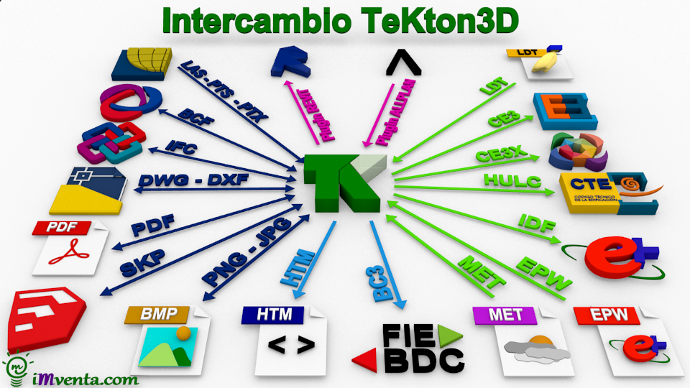 TeKton3D se comunica a través de más de 30 formatos distintos