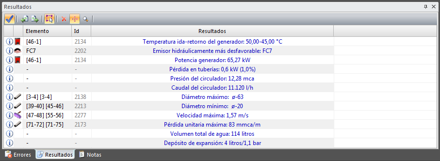 Panel de resultados