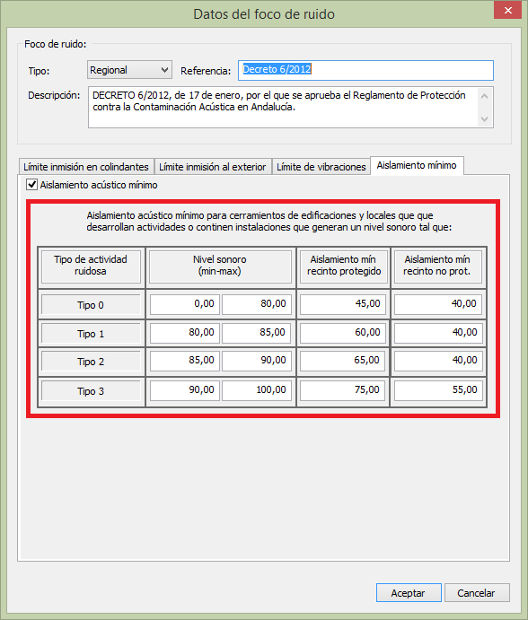 Valores para Aislamiento mínimo