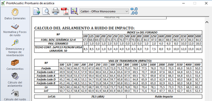 Listado ruido impacto