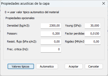Par&aacute;metros de simulaci&oacute;n del material ac&uacute;stico.
