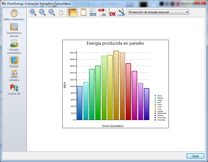 ProntEnergy - Energía producida en paneles