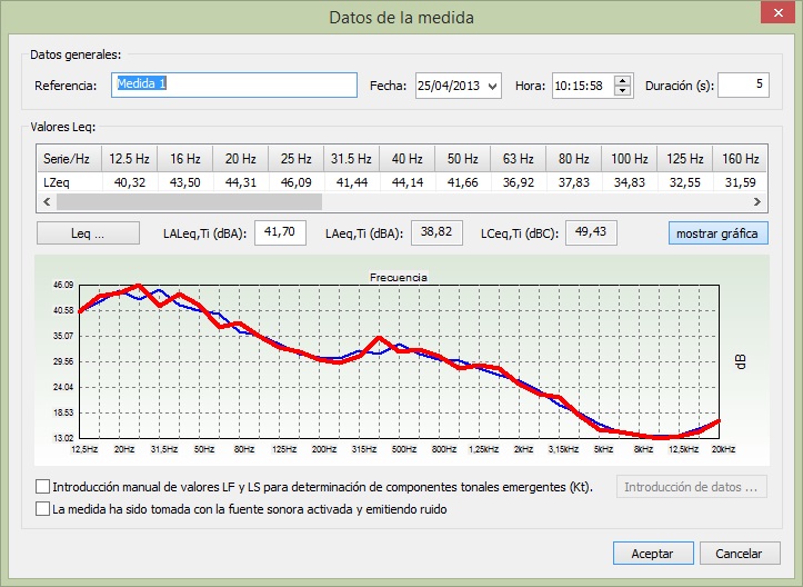 Medidas II