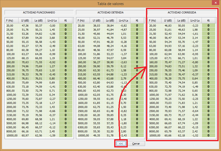 Tabla de valores