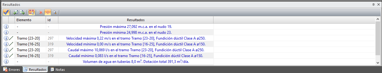 Panel de resultados