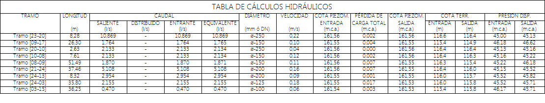 Tabla resultados