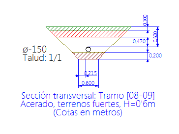 Perfil transversal