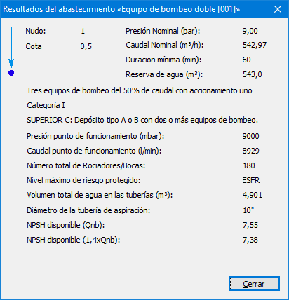 Resultados del abastecimiento