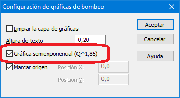 Curvas de bombeo semiexponenciales