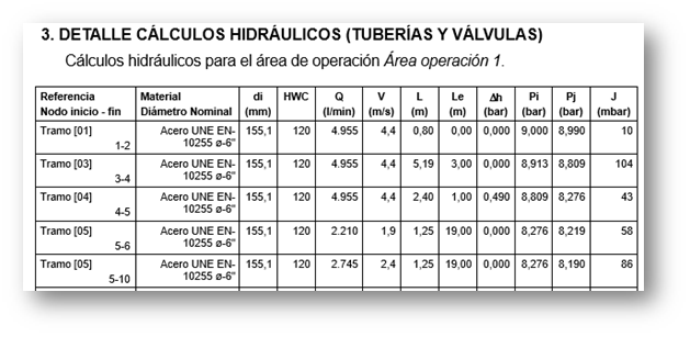 Listado de tramos de tuberías