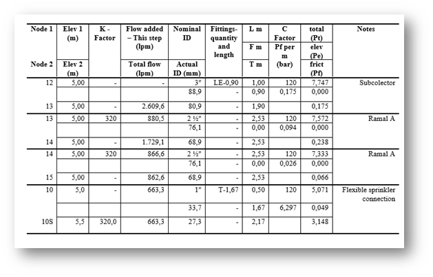 Report NFPA13