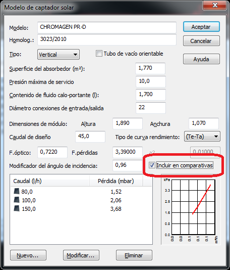 Propiedades modelo captador solar