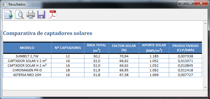 Documento de comparativa de captadores