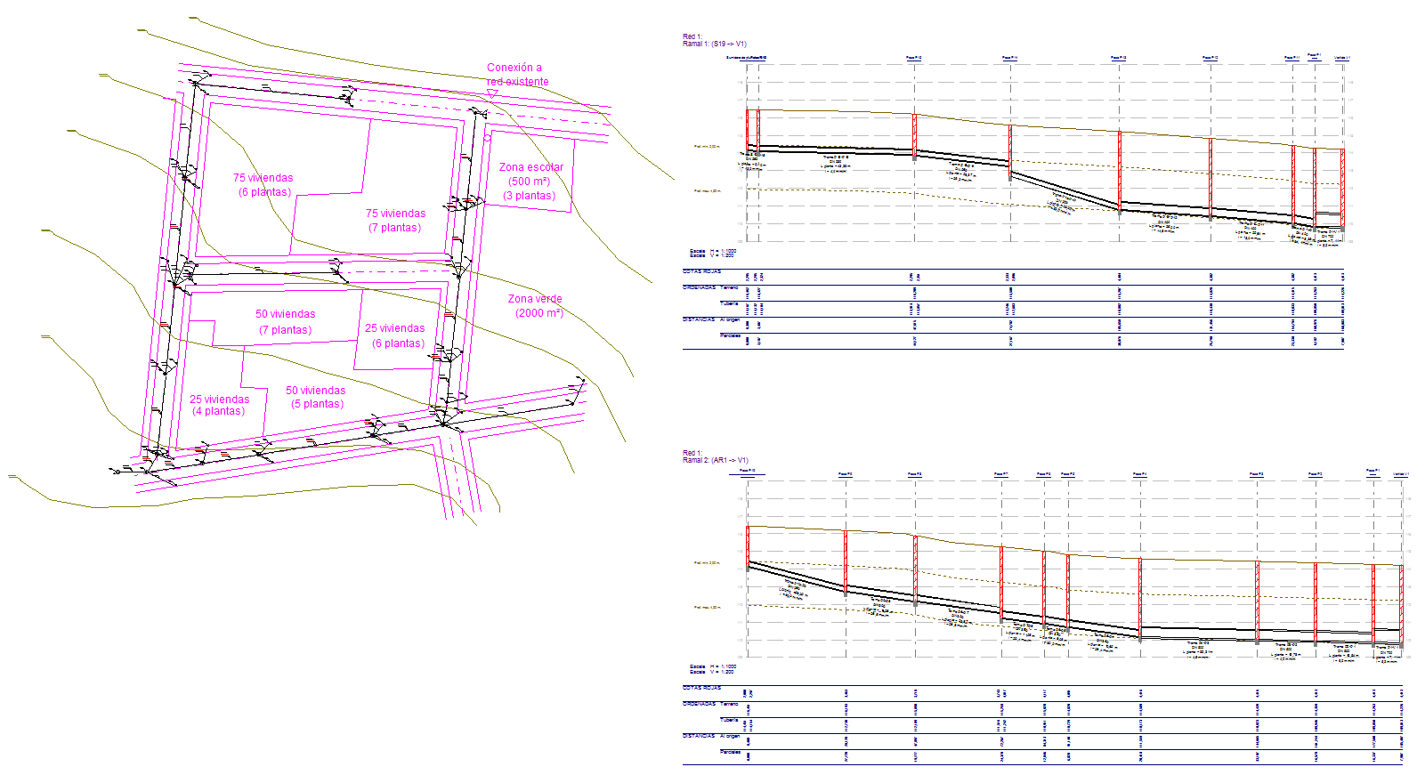 Visualizar perfiles longitudinales