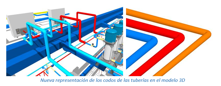 Nueva representación de codos en instalaciones de tuberías