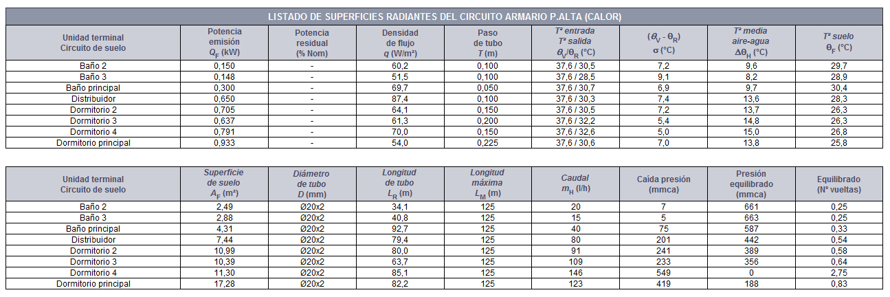 Listado de superficies Radiantes