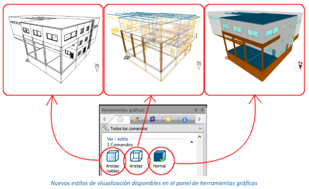 Estilos de visualización