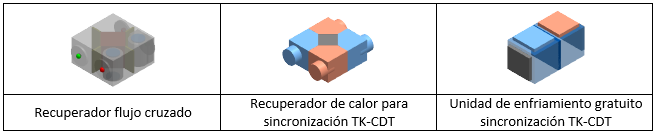 Nuevos símbolos para recuperador sincronizados con el capítulo de carga y demanda térmica