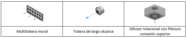 Nuevos símbolos de toberas para el capítulo de distribución de aire