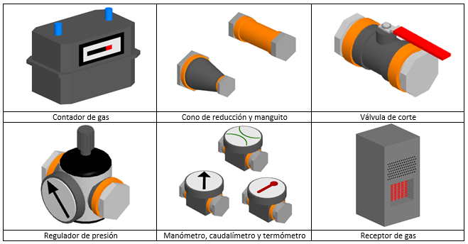 Nuevos símbolos para instalaciones de gas
