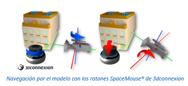 Navegación con SpaceMouse de 3dconnexion