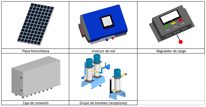 Nuevos símbolos para solar fotovoltaica