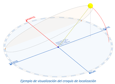 Croquis de localización