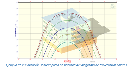 Diagrama de trayectorias solares