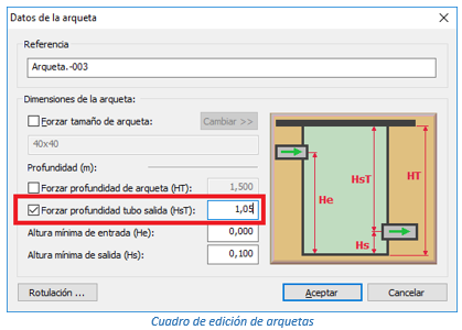 Cuadro de edición de arquetas