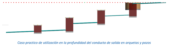 Caso practico de utilización en la profundidad del conducto de salida en arquetas y pozos