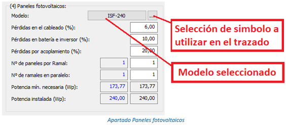 Apartado Paneles fotovoltaicos