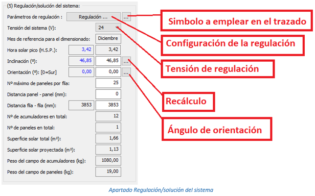 Apartado Regulación/solución del sistema