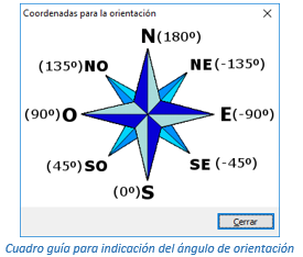 Cuadro guía para indicación del ángulo de orientación