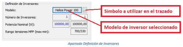 Apartado Definición de Inversores