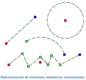 Representación de elementos alámbricos seleccionados