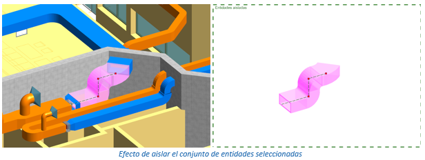 Efecto de aislar el conjunto de entidades seleccionadas