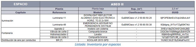 Listado de ejemplo con inventario por espacios