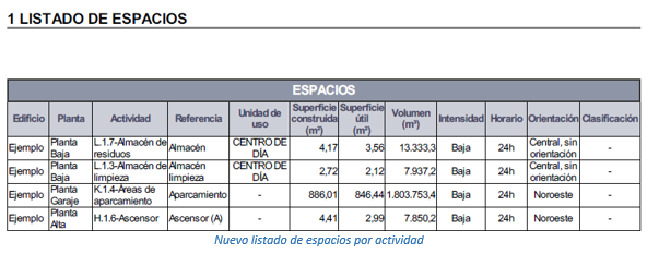 Nuevo listado de espacios por actividad