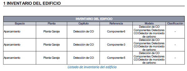 Listado de inventario del edificio